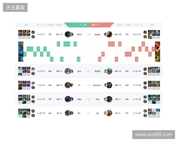 XG和电炎绝手杠上了，东南亚Emo和南美LGD发挥亮眼